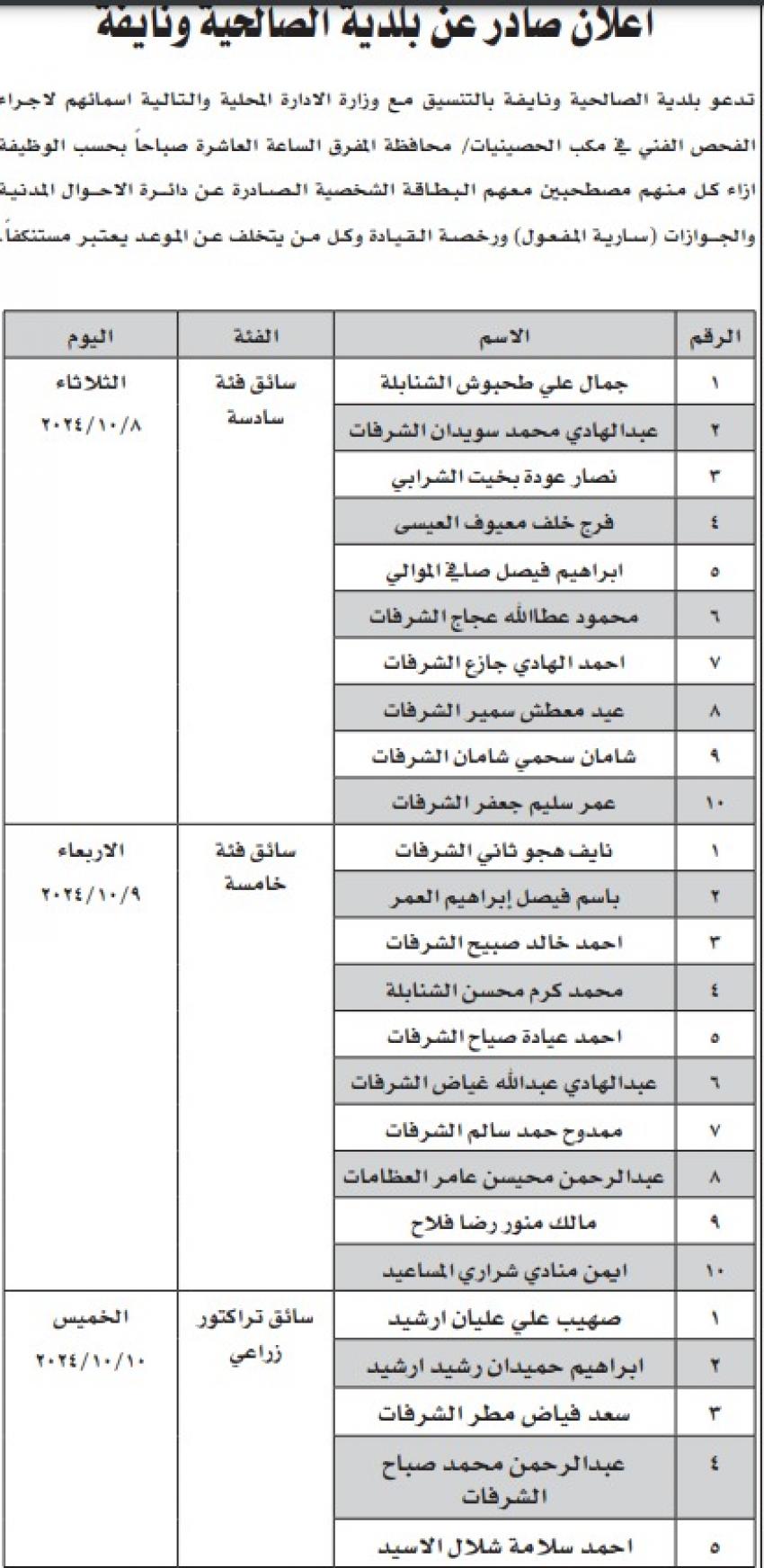 شواغر ومدعوون للتعيين في مؤسسات حكومية (أسماء)