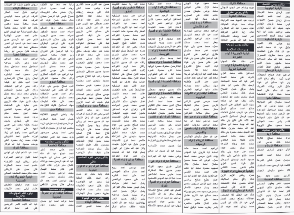 عاجل - وظائف شاغرة ومدعوون للتعيين في عدة مؤسسات رسمية وخاصة - اسماء وتفاصيل