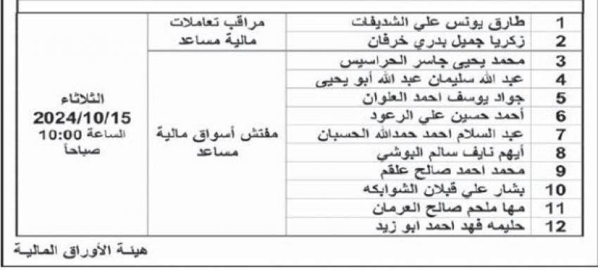 عاجل - وظائف شاغرة ومدعوون للتعيين في عدة مؤسسات رسمية وخاصة - اسماء وتفاصيل