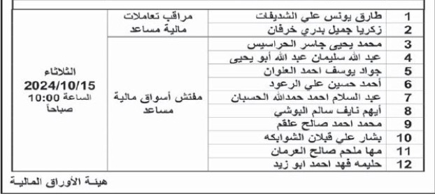 عاجل - وظائف شاغرة ومدعوون للتعيين في عدة مؤسسات رسمية وخاصة - اسماء وتفاصيل