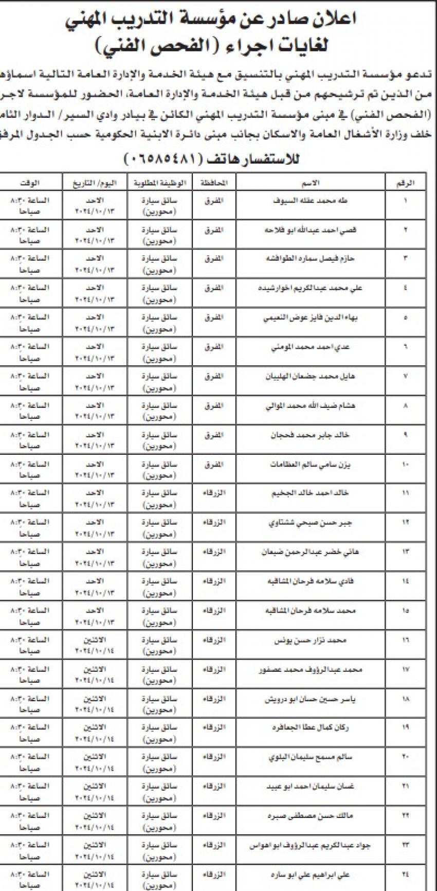 بالأسماء .. وظائف شاغرة ومدعوون للتعيين في مختلف الوزارات والمؤسسات الحكومية