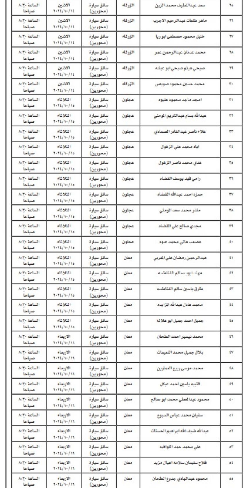 بالأسماء .. وظائف شاغرة ومدعوون للتعيين في مختلف الوزارات والمؤسسات الحكومية