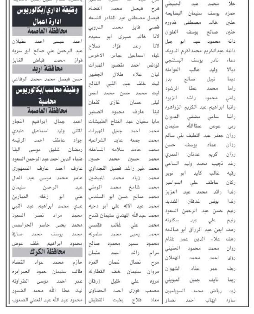 بالأسماء .. وظائف شاغرة ومدعوون للتعيين في مختلف الوزارات والمؤسسات الحكومية