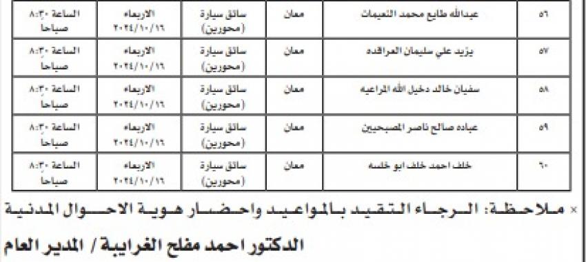 عاجل - شواغر ومدعوون للتعيين في وزارات ومؤسسات حكومية (أسماء)