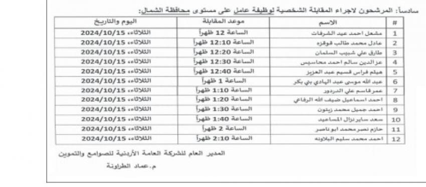 عاجل - مدعوون للامتحان التنافسي واستكمال التعيين (أسماء)