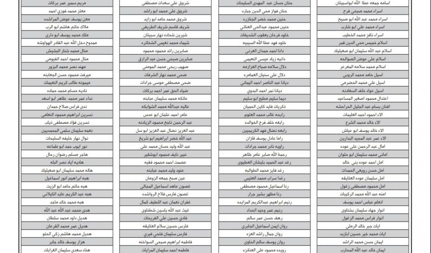 إعلان الدفعة الثامنة لمرشحي برنامج إعداد وتأهيل المعلمين - أسماء