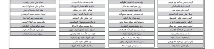 إعلان الدفعة الثامنة لمرشحي برنامج إعداد وتأهيل المعلمين - أسماء