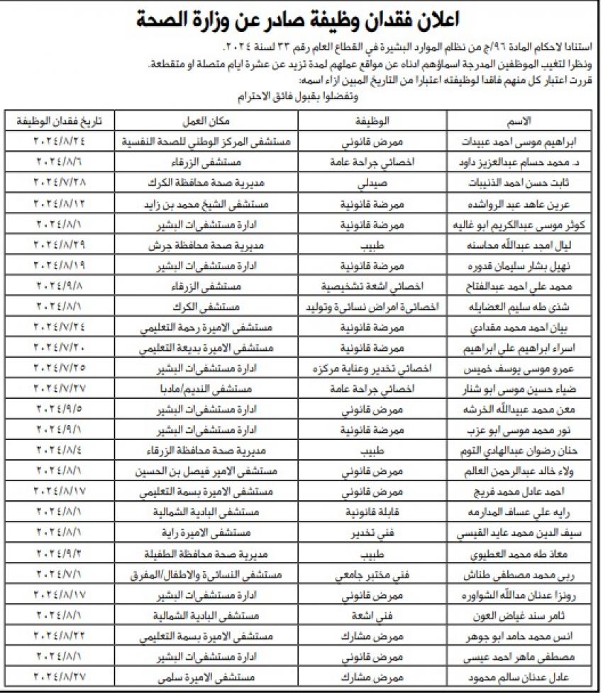 فاقدون لوظائفهم في الصحة (أسماء)