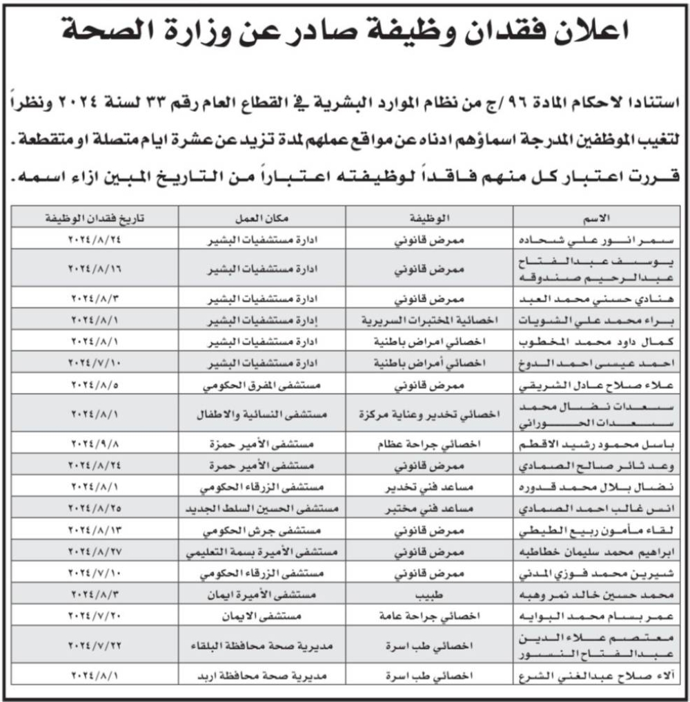 بالأسماء.. فاقدون لوظائفهم في وزارة الصحة