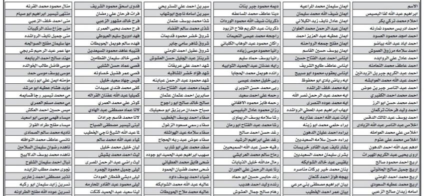 أسماء مرشحي الدفعة التاسعة لدبلوم إعداد وتأهيل المعلمين