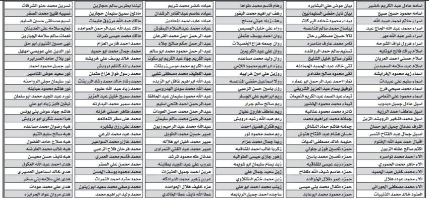 أسماء مرشحي الدفعة التاسعة لدبلوم إعداد وتأهيل المعلمين