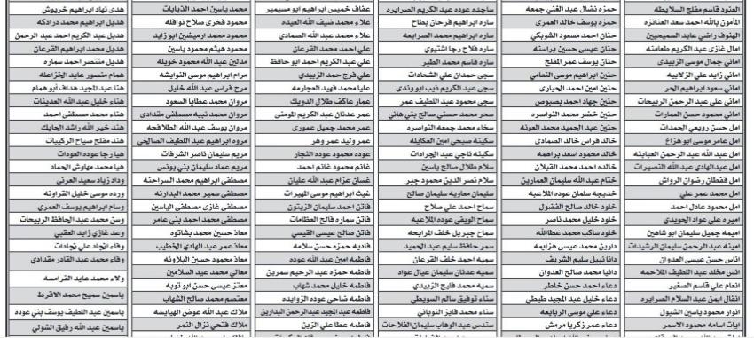 أسماء مرشحي الدفعة التاسعة لدبلوم إعداد وتأهيل المعلمين