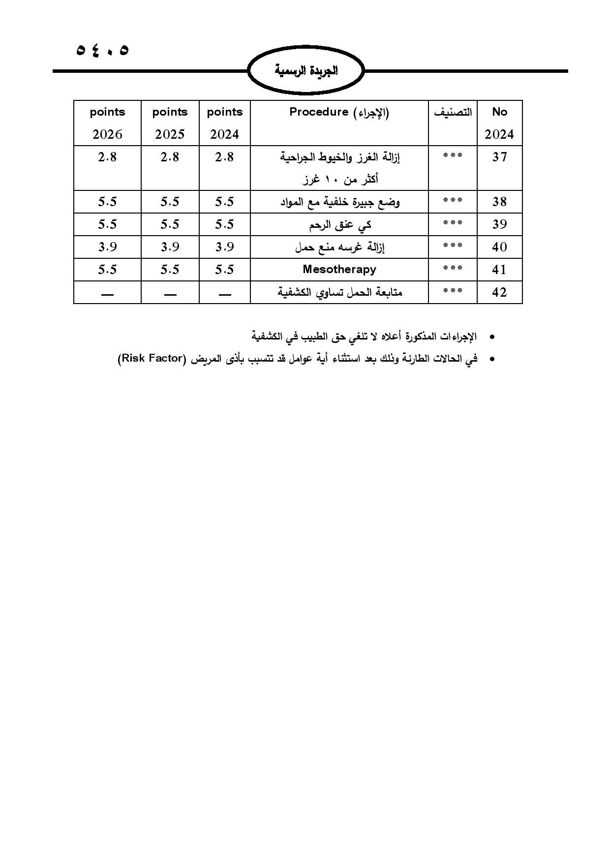 صدور لائحة الأجور الطبية الجديدة