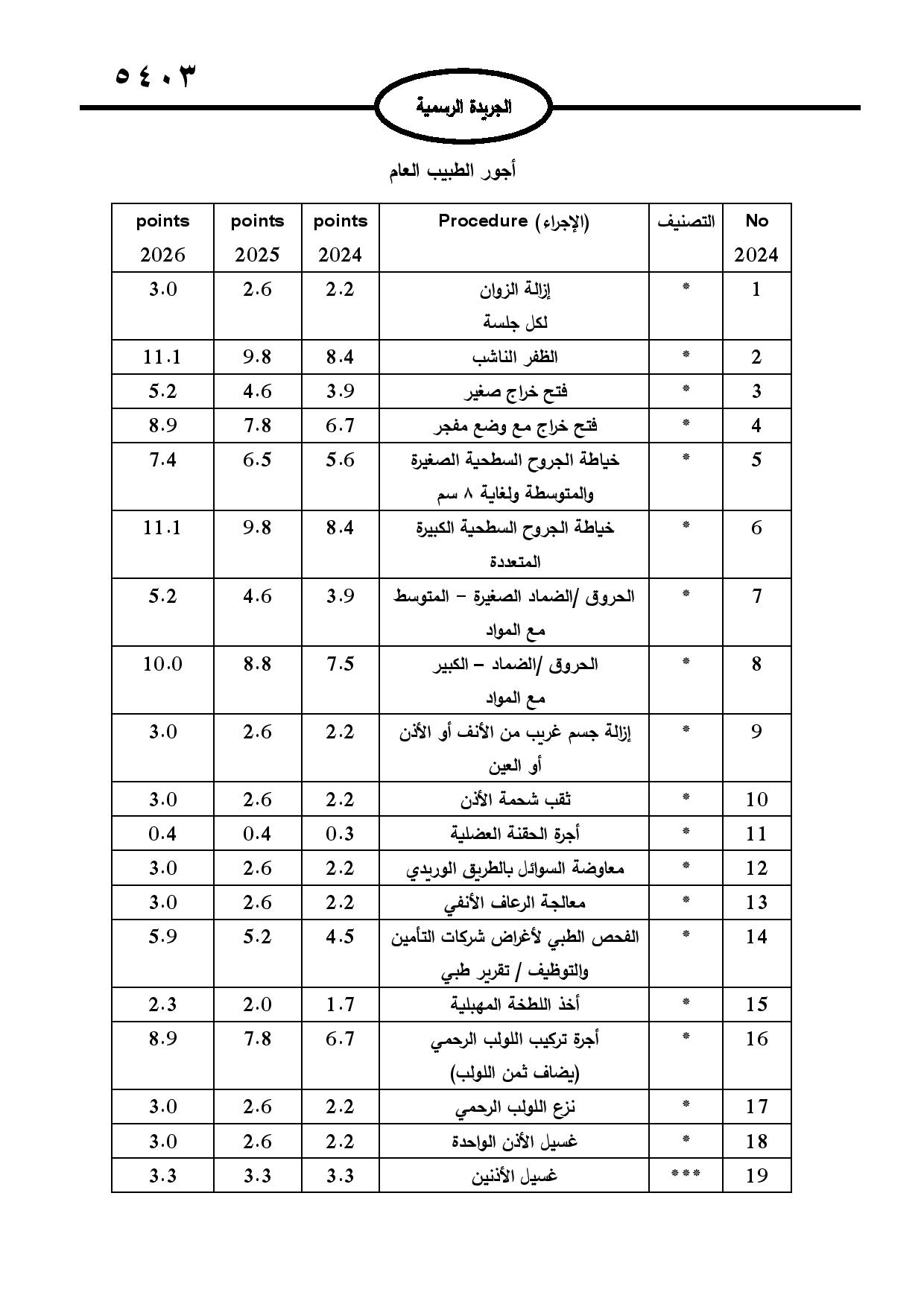 صدور لائحة الأجور الطبية الجديدة