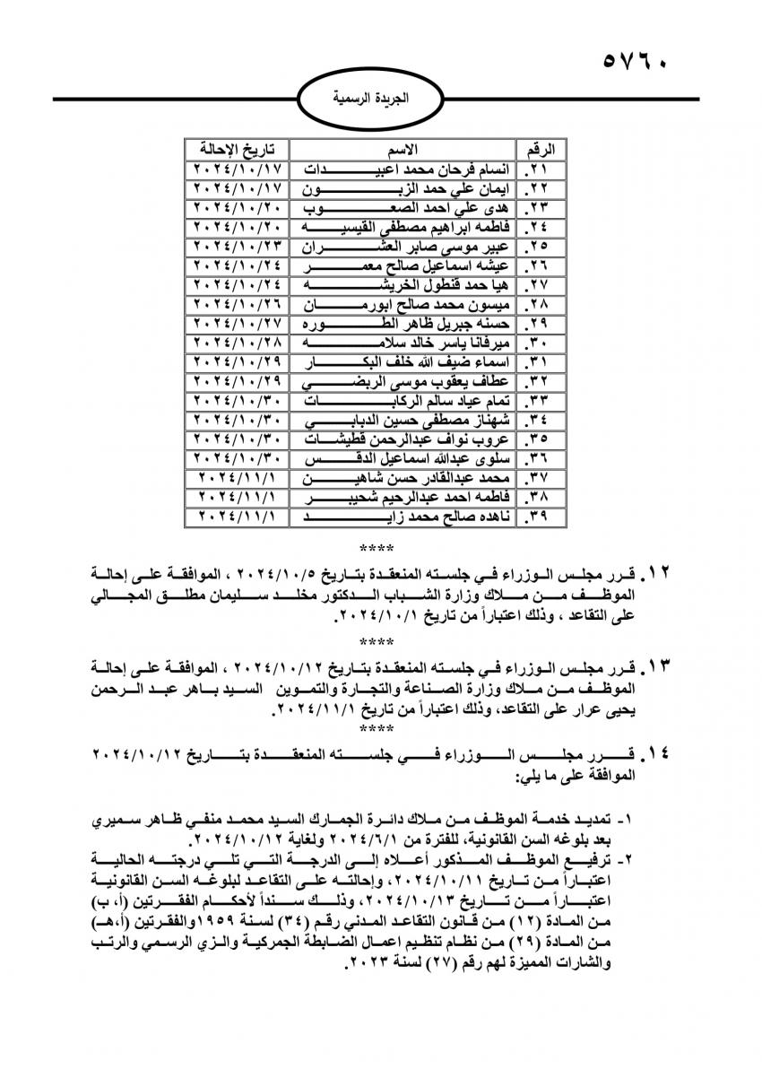  موظفون حكوميون إلى التقاعد (اسماء)