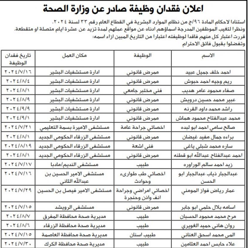 فاقدون لوظائفهم في وزارة الصحة (أسماء)