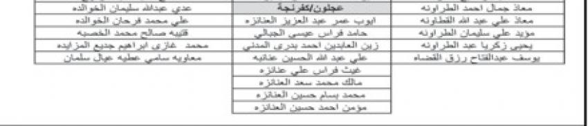 شواغر ومدعوون لاستكمال التعيين في مؤسسات حكومية - تفاصيل 