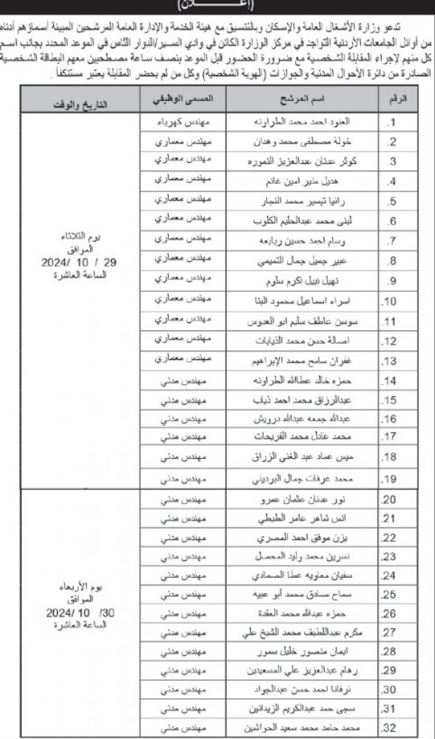 الأشغال تدعو أوائل الجامعات للمقابلة الشخصية (أسماء)