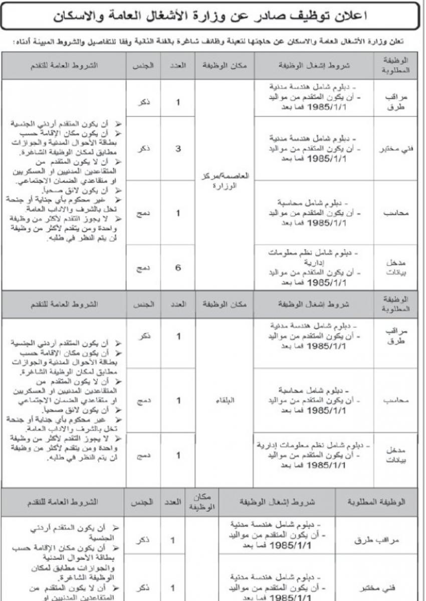 شواغر بالأشغال ودعوة مرشحين للفحص الفني (أسماء)