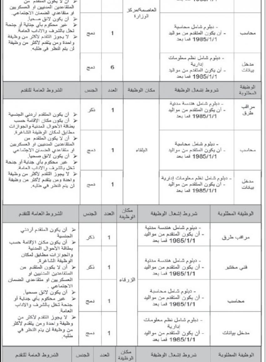 شواغر بالأشغال ودعوة مرشحين للفحص الفني (أسماء)