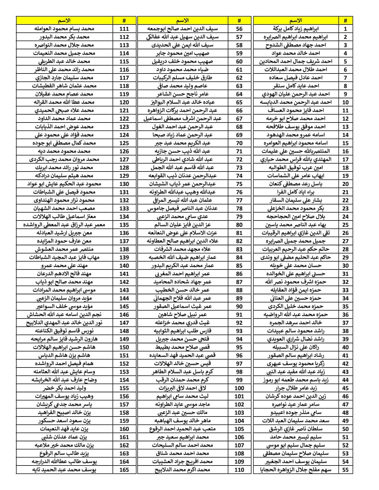 الجمارك تدعو مرشحين للتعيين للامتحان التنافسي - اسماء