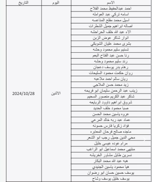 مرشحون للتعيين بوظائف إدارية في التربية (أسماء)