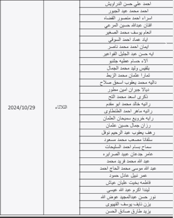 مرشحون للتعيين بوظائف إدارية في التربية (أسماء)