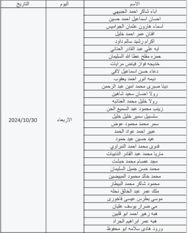 مرشحون للتعيين بوظائف إدارية في التربية (أسماء)