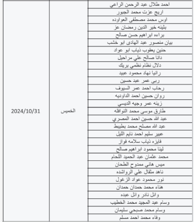 مرشحون للتعيين بوظائف إدارية في التربية (أسماء)