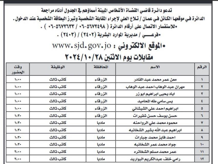 شواغر ومدعوون لإجراء المقابلة الشخصية - (أسماء)