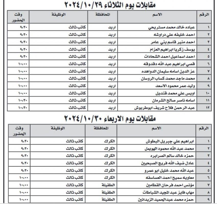 شواغر ومدعوون لإجراء المقابلة الشخصية - (أسماء)