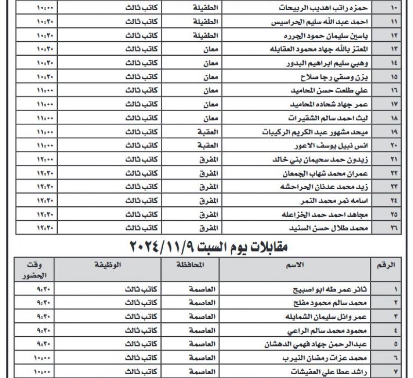 شواغر ومدعوون لإجراء المقابلة الشخصية - (أسماء)