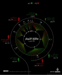 ضحايا الإبادة في غزة.. كشف بالأسماء والأعمار والأسر