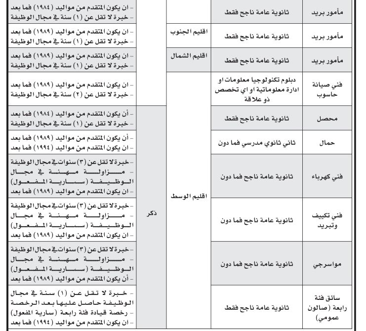 عاجل - وظائف شاغرة ومدعوون لاجراء الامتحان التنافسي (أسماء)