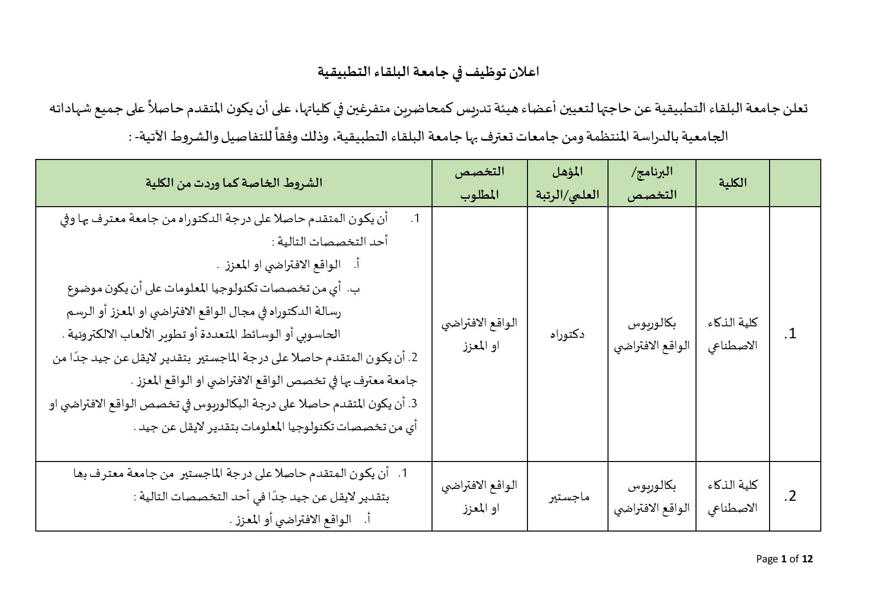 البلقاء التطبيقية تعلن عن حاجاتها لتعيين أعضاء هيئة تدريس في العديد من كلياتها