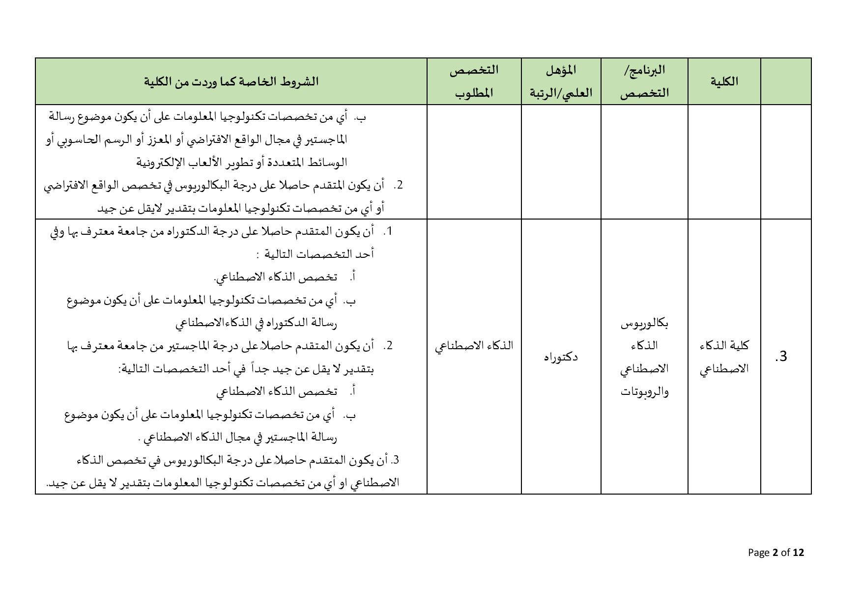 البلقاء التطبيقية تعلن عن حاجاتها لتعيين أعضاء هيئة تدريس في العديد من كلياتها