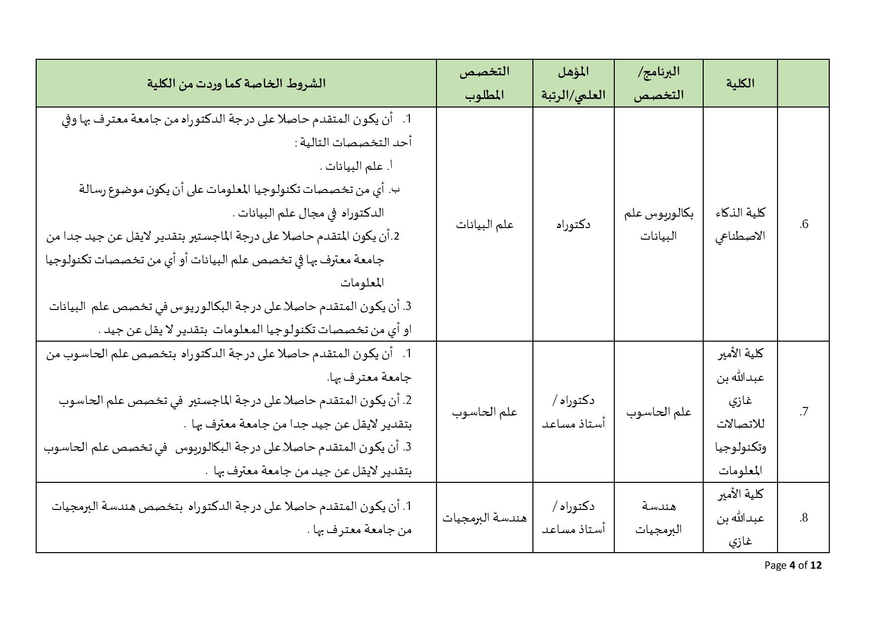 البلقاء التطبيقية تعلن عن حاجاتها لتعيين أعضاء هيئة تدريس في العديد من كلياتها