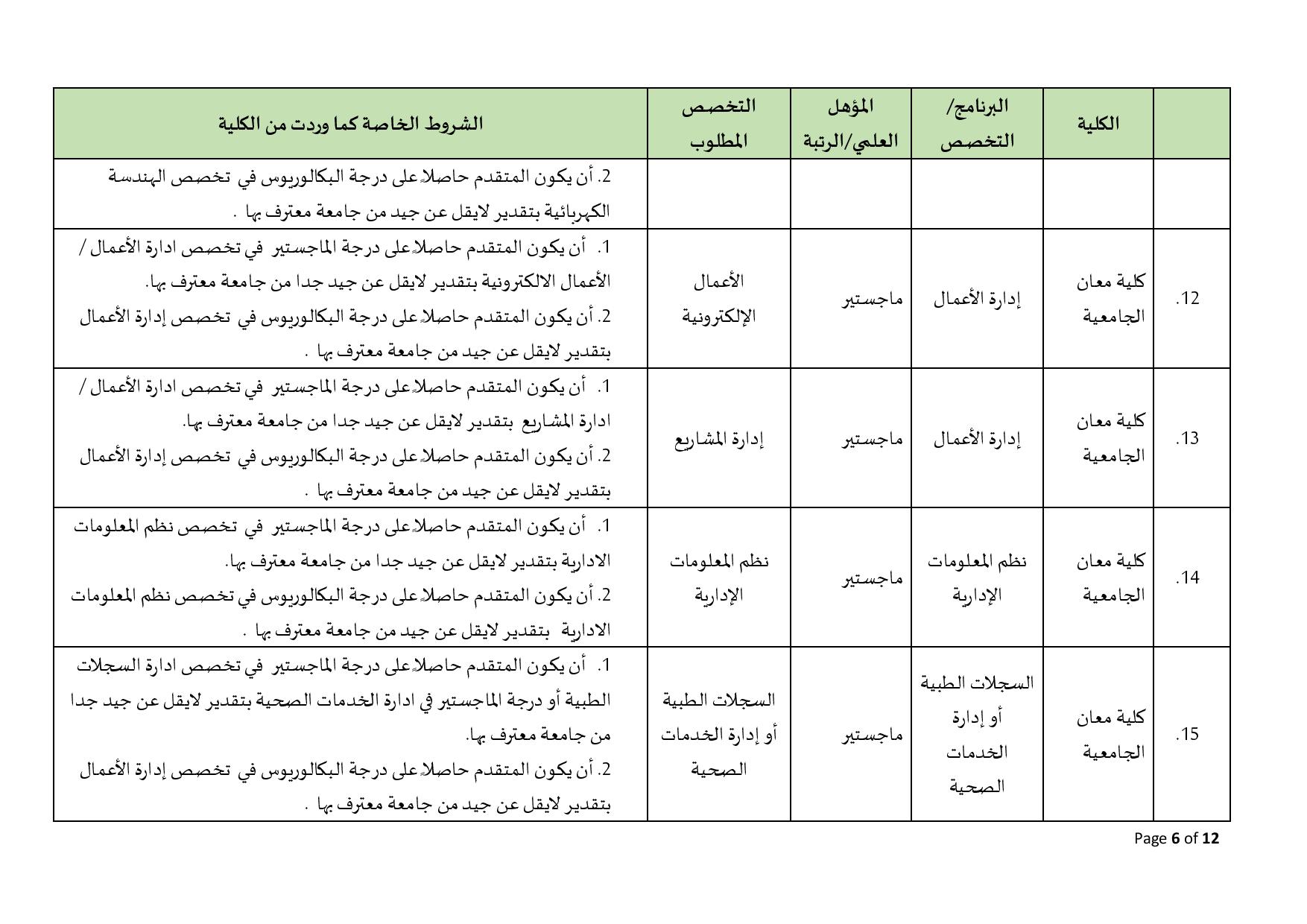 البلقاء التطبيقية تعلن عن حاجاتها لتعيين أعضاء هيئة تدريس في العديد من كلياتها