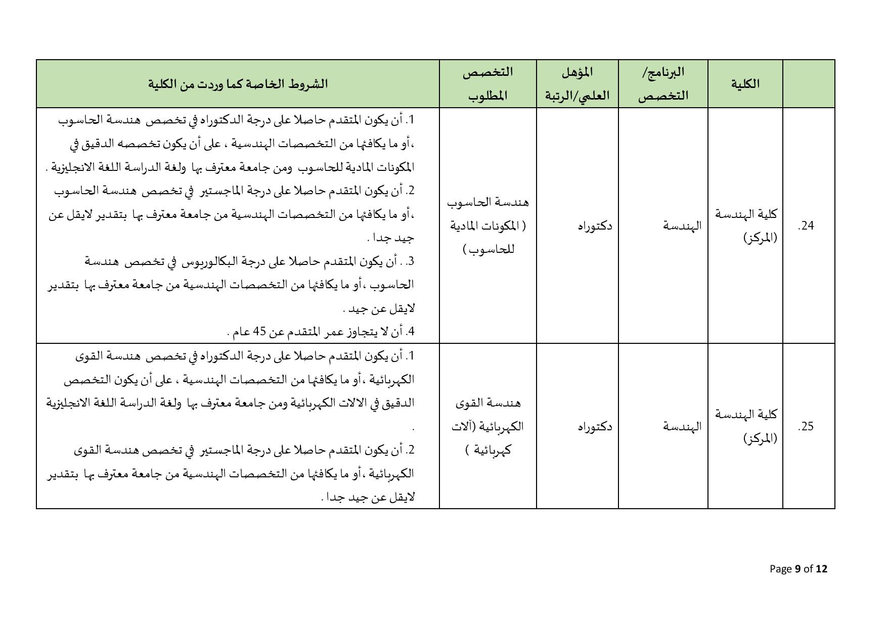 البلقاء التطبيقية تعلن عن حاجاتها لتعيين أعضاء هيئة تدريس في العديد من كلياتها