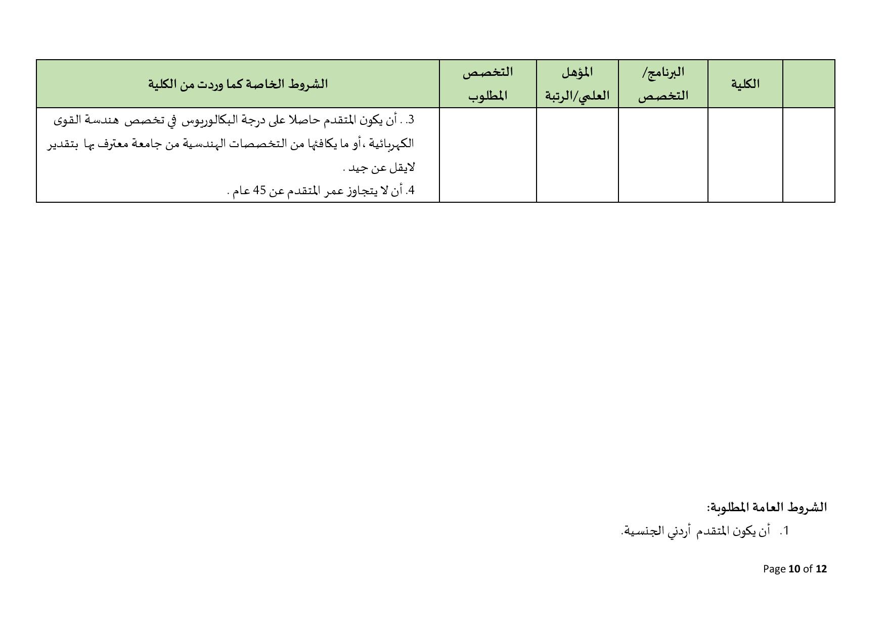 البلقاء التطبيقية تعلن عن حاجاتها لتعيين أعضاء هيئة تدريس في العديد من كلياتها