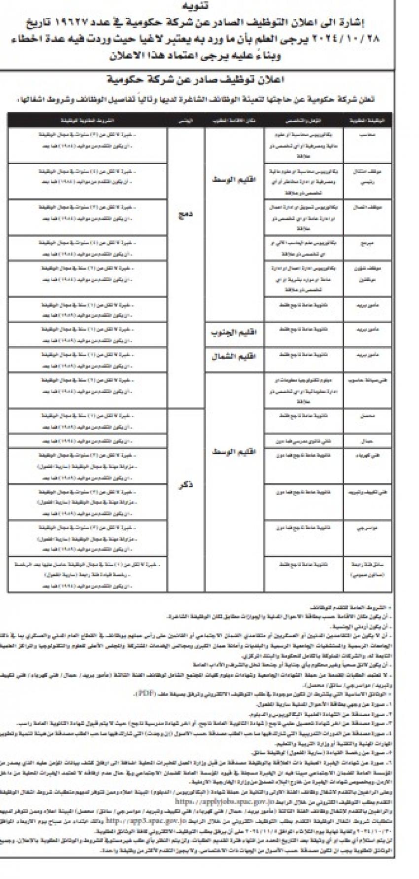 هيئة الخدمة والادارة العامة تعلن وظائف شاغرة ومدعوون للتعيين (أسماء)