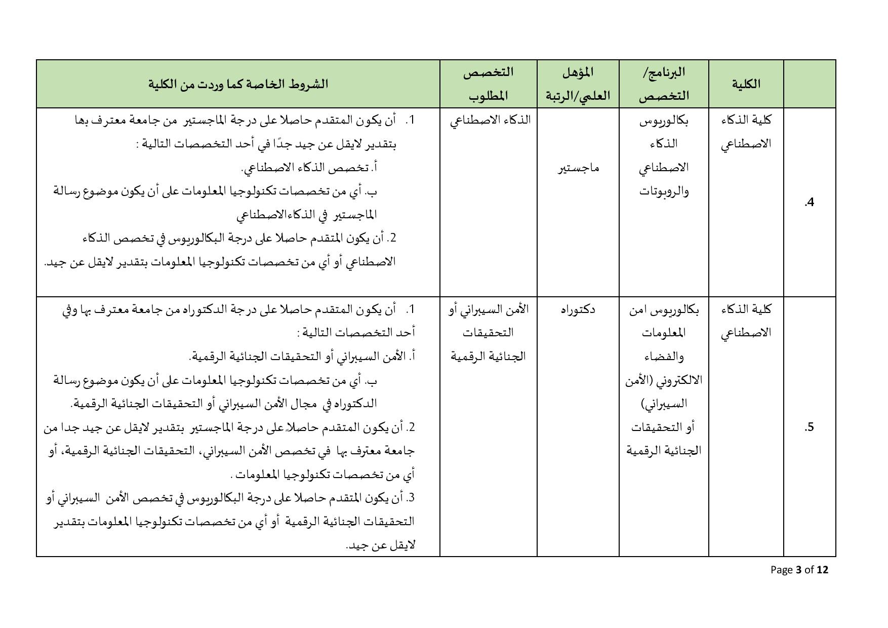 هيئة الخدمة والادارة العامة تعلن وظائف شاغرة ومدعوون للتعيين (أسماء)