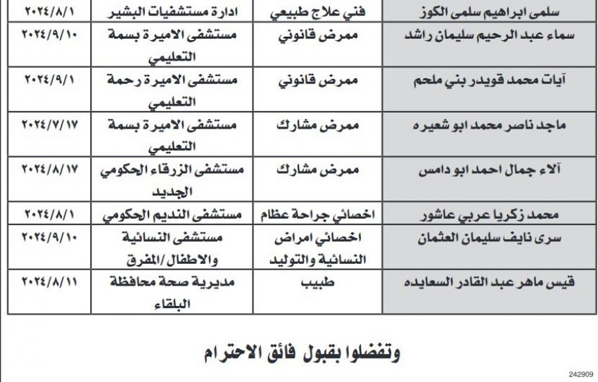 فاقدون لوظائفهم في وزارة الصحة (أسماء)