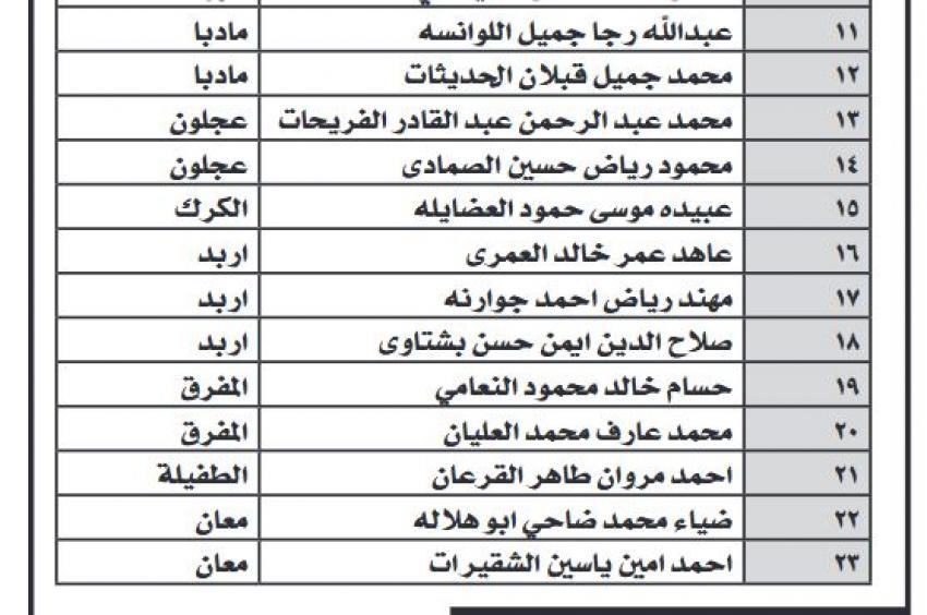 وظائف شاغرة ومدعوون لاستكمال اجراءات التعيين (أسماء)