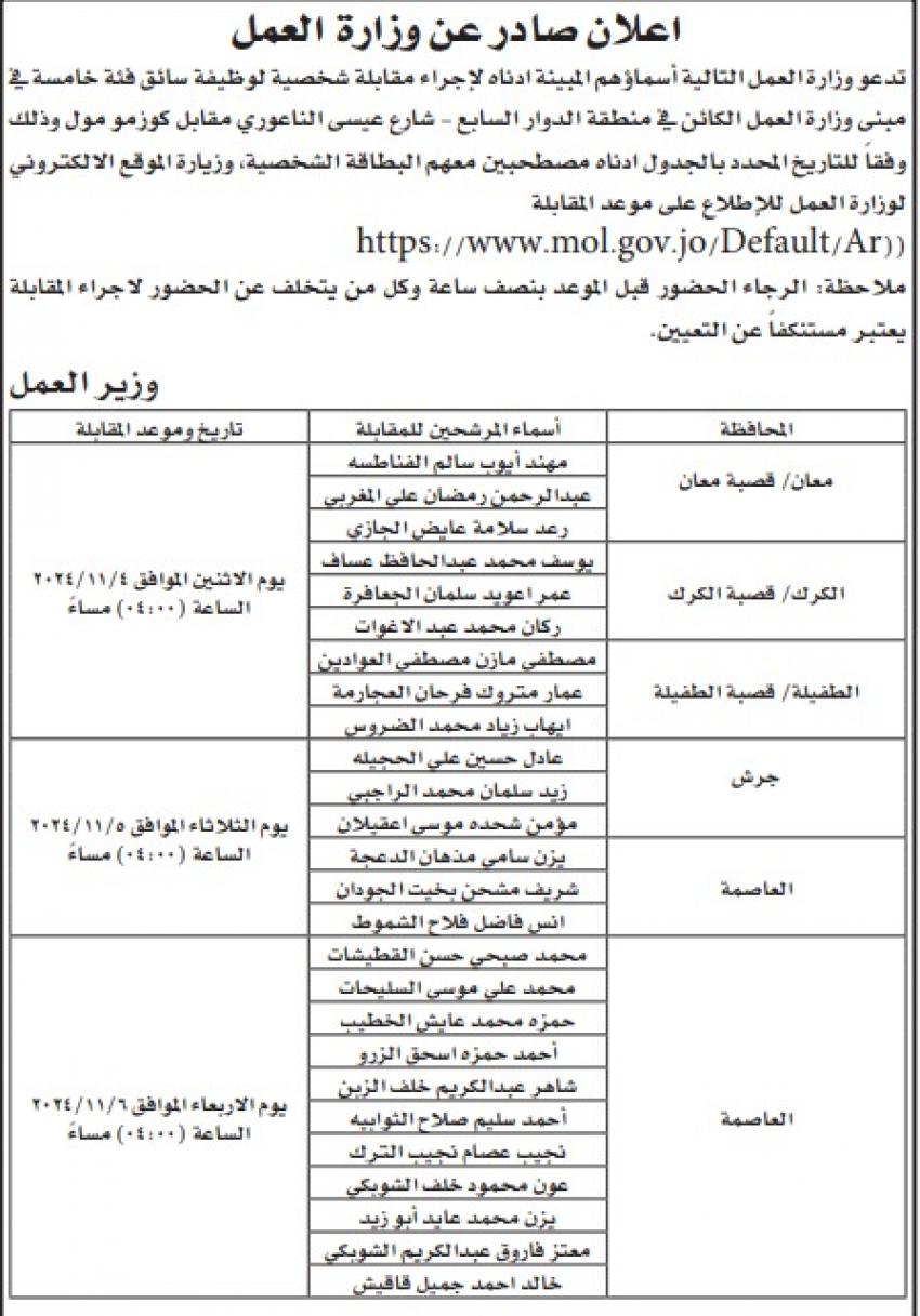 شواغر ومدعوون للتعيين في مؤسسات حكومية (أسماء)