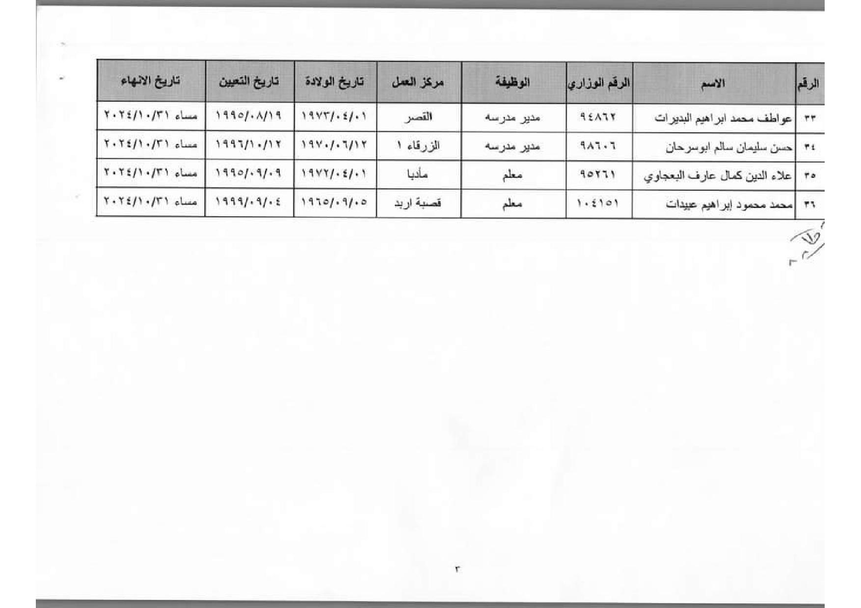  وزير التربية يحيل عدد من الموظفين إلى التقاعد المبكر (أسماء)