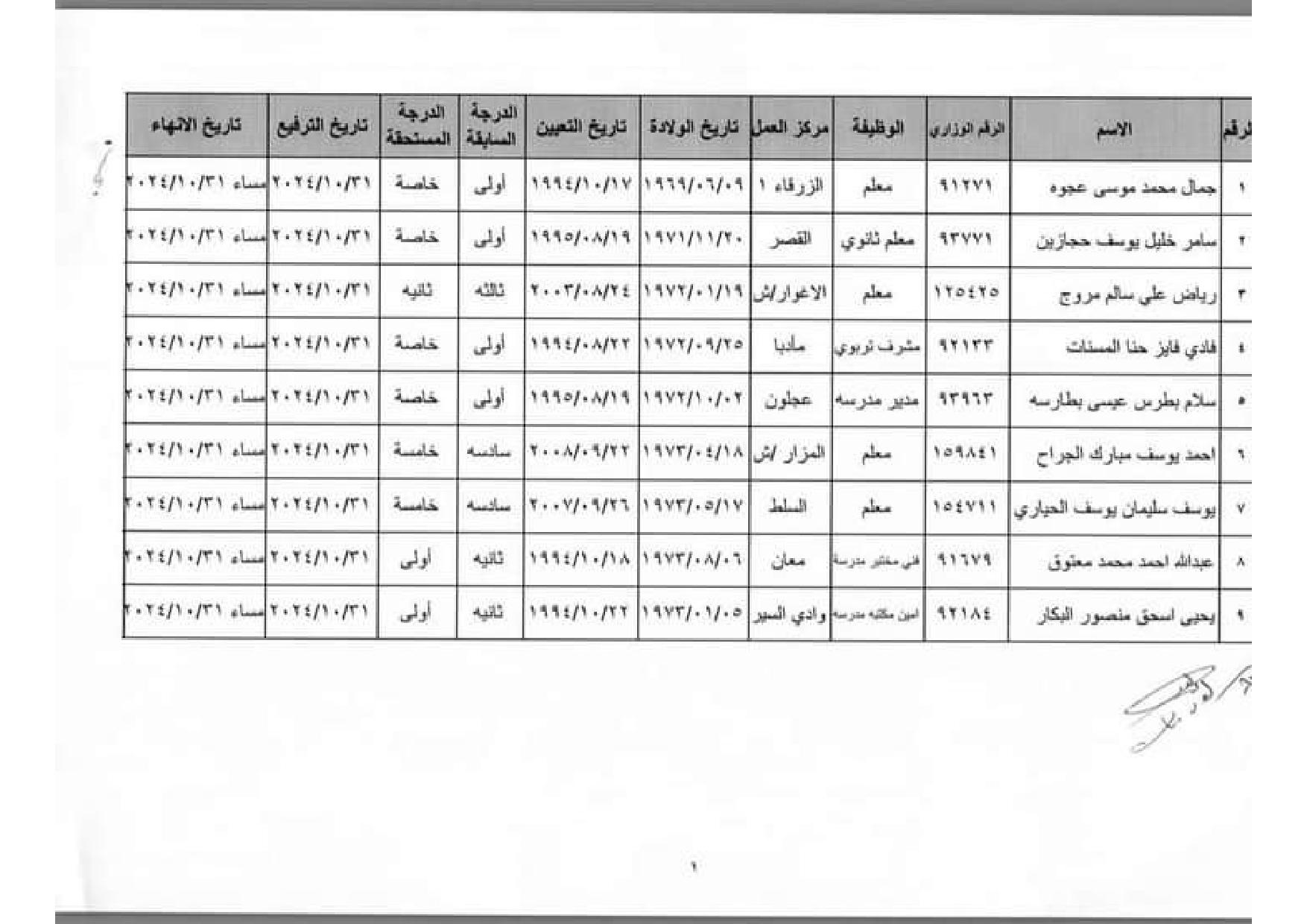  وزير التربية يحيل عدد من الموظفين إلى التقاعد المبكر (أسماء)