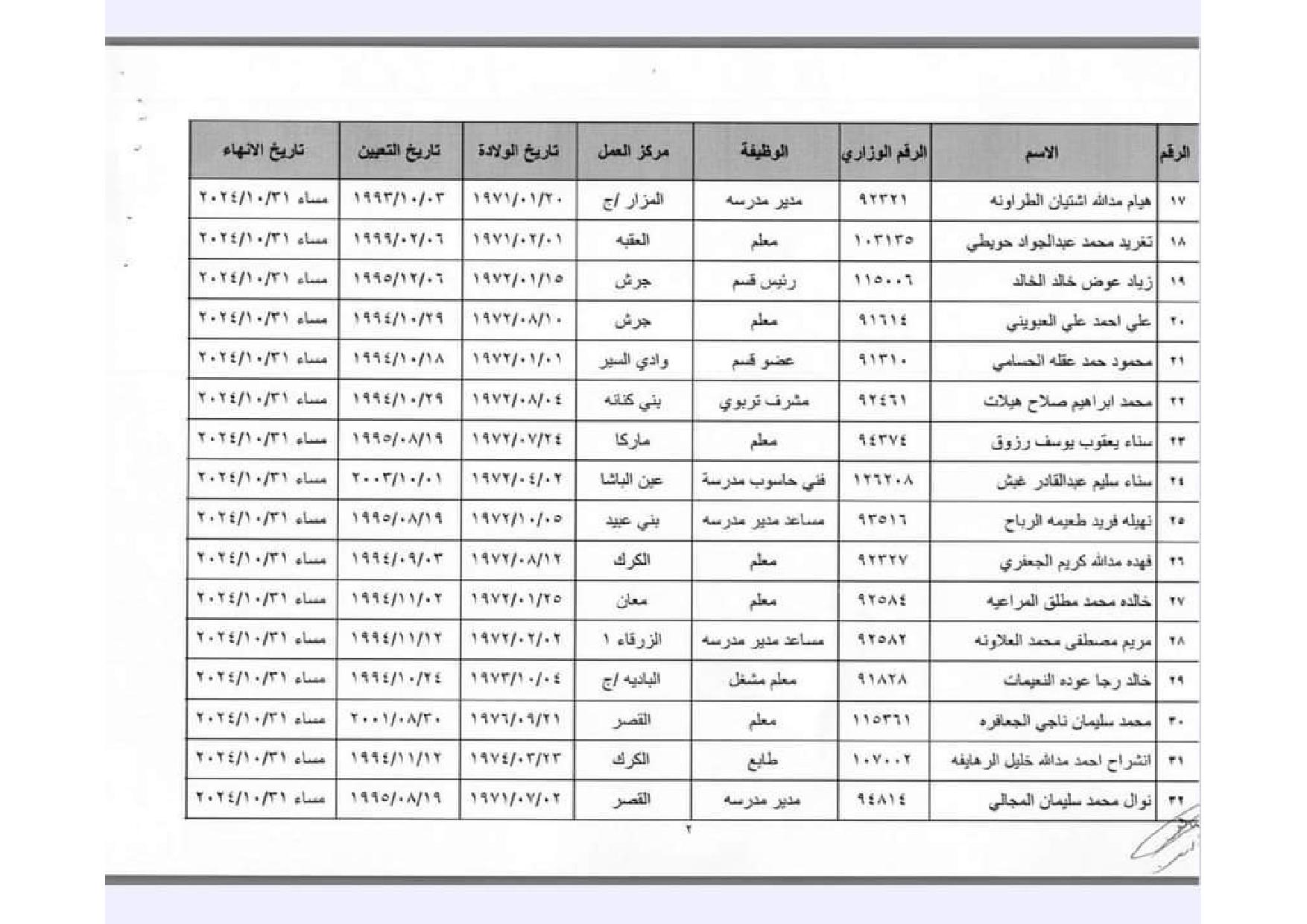  وزير التربية يحيل عدد من الموظفين إلى التقاعد المبكر (أسماء)