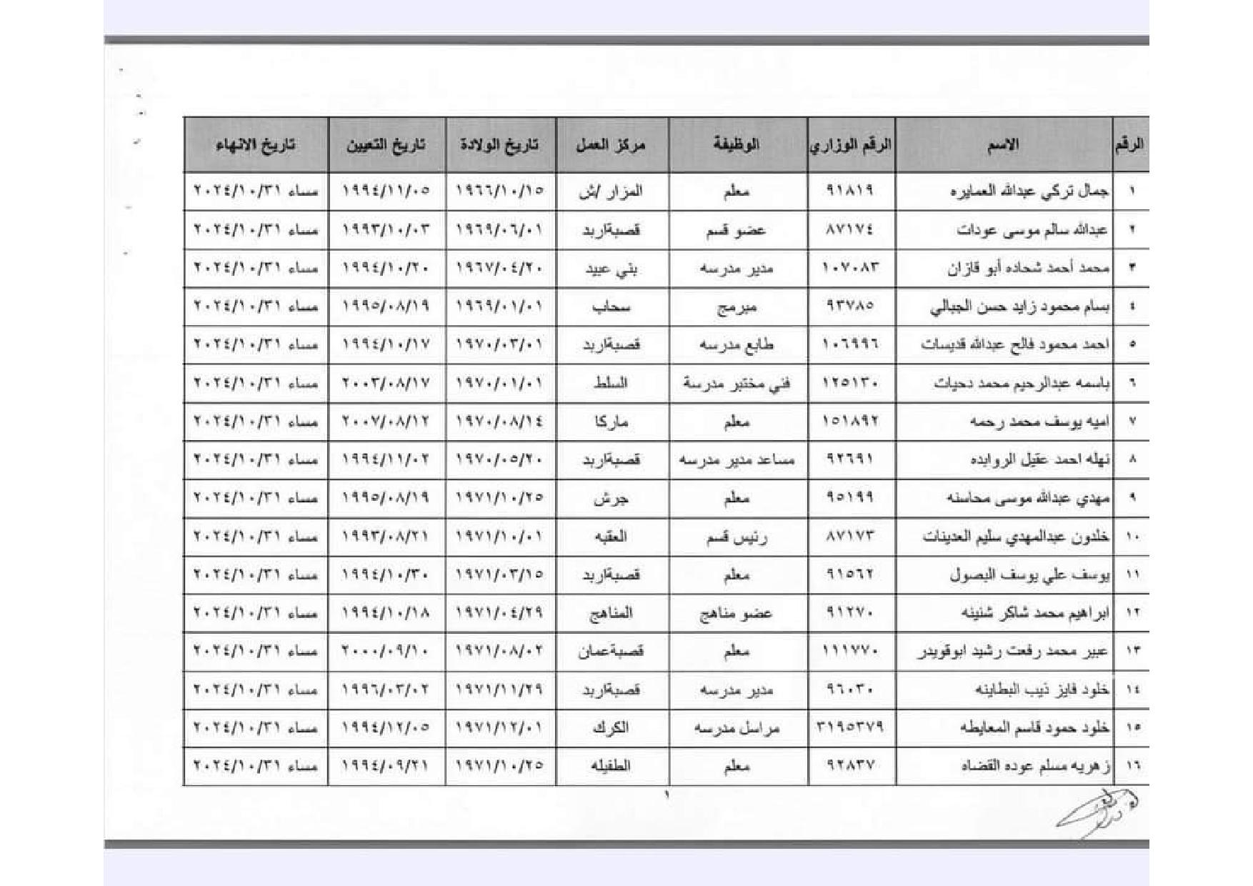  وزير التربية يحيل عدد من الموظفين إلى التقاعد المبكر (أسماء)