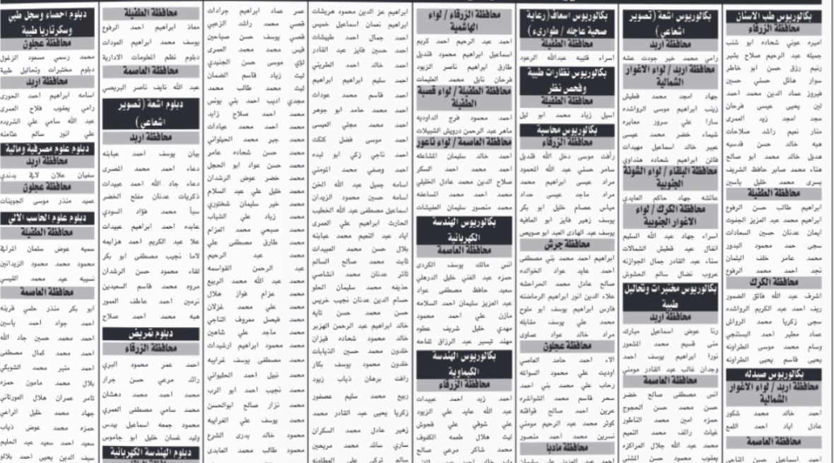 مدعوون للإمتحان التنافسي والتعيين في عدة مؤسسات - أسماء